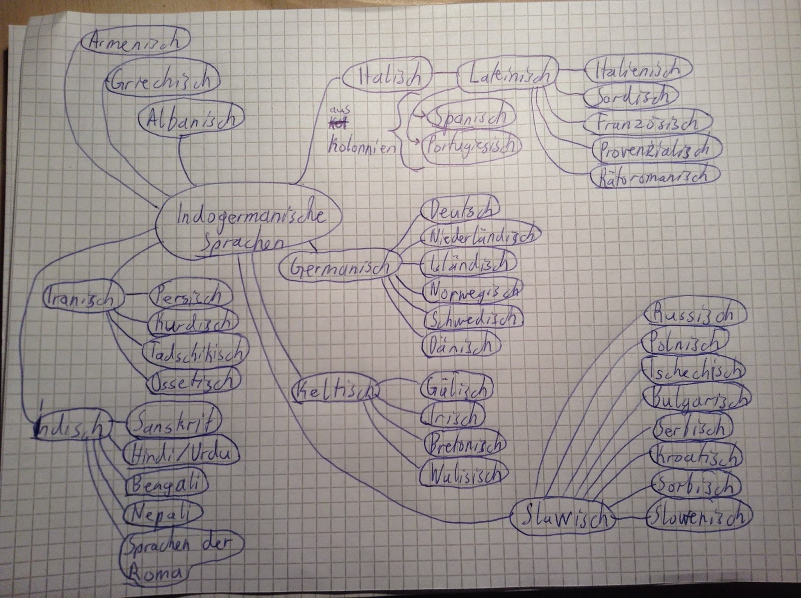 Welche Sprachen Gelten Als Ausgestorben
